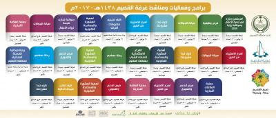 برامج وفعاليات ومناشط غرفة القصيم 1438هـ - 2017م